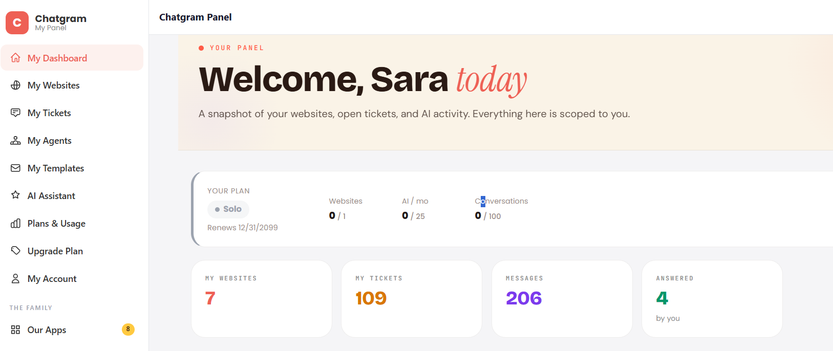 Chatgram web dashboard showing tickets, agents, the AI assistant, templates, and analytics for website live chat managed from Telegram
